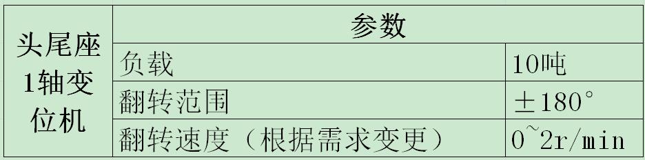 头尾座1轴变位机参数