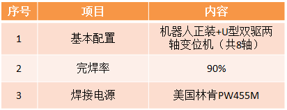 风电机架及支腿机器人黄瓜视频黄色片参数