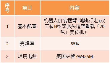 风电机舱罩机器人黄瓜视频黄色片参数