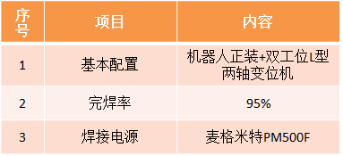 风电定子段机器人黄瓜视频黄色片